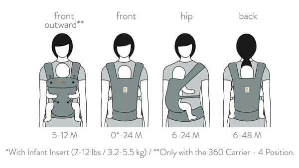 carrypositions