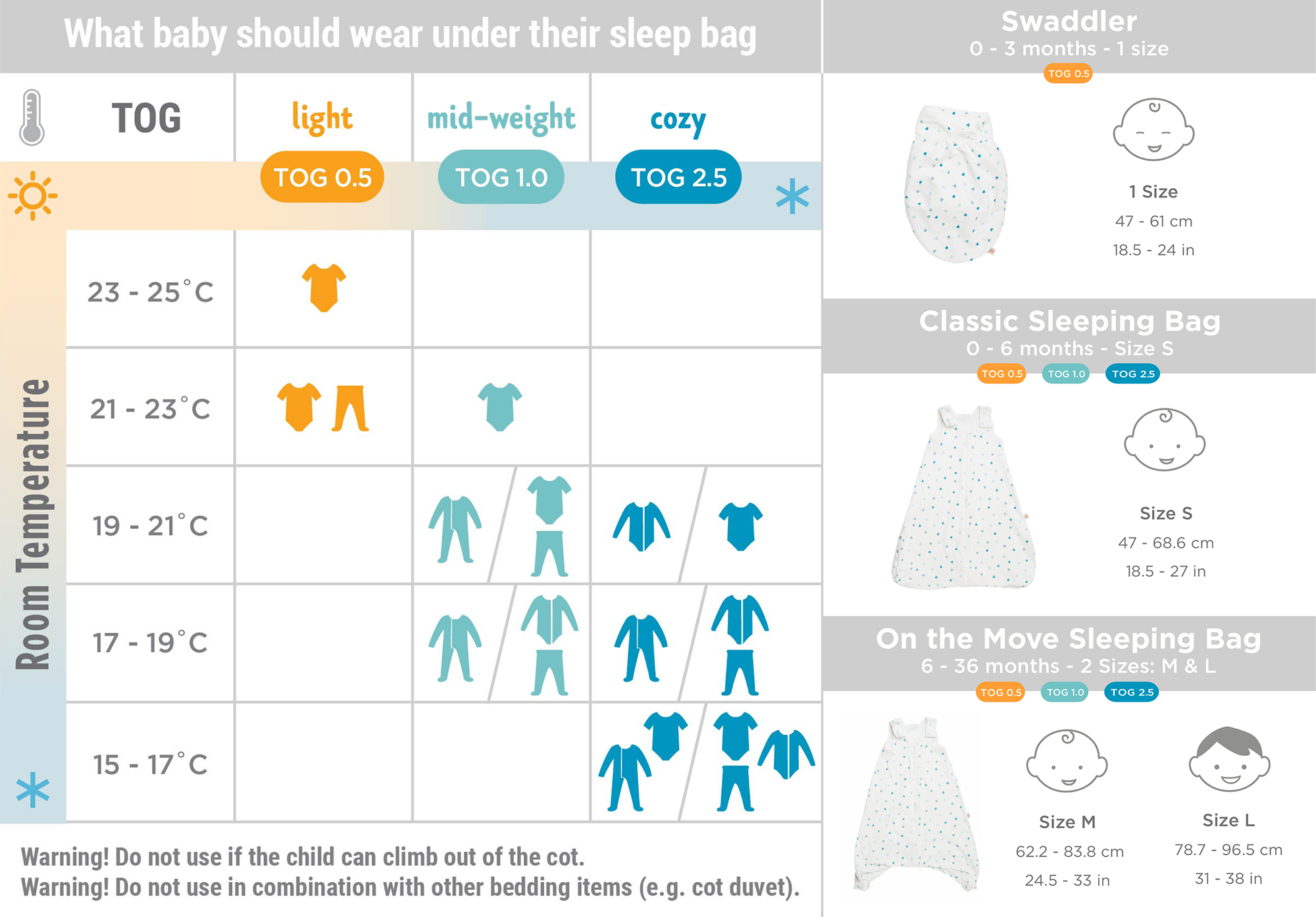 Ergobaby Sleep Chart | Tog Guide | Infant Sleep