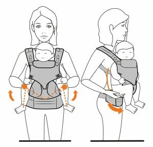 Pelvic Tuck | Incorrect Outward Facing | Correction 2