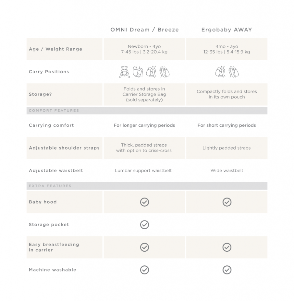 Ergobaby Omni and Ergobaby AWAY comparation